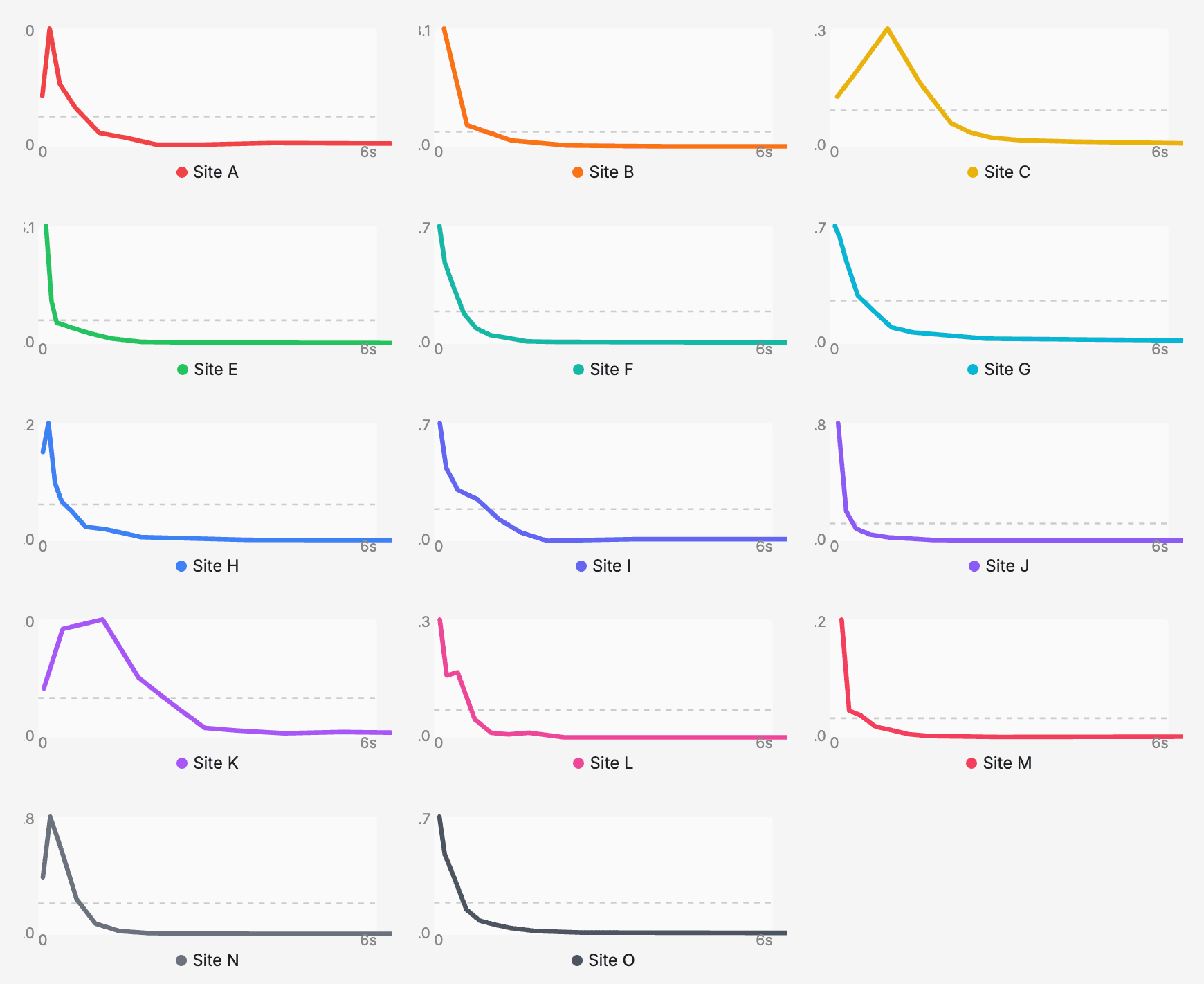 14サイトの分析結果