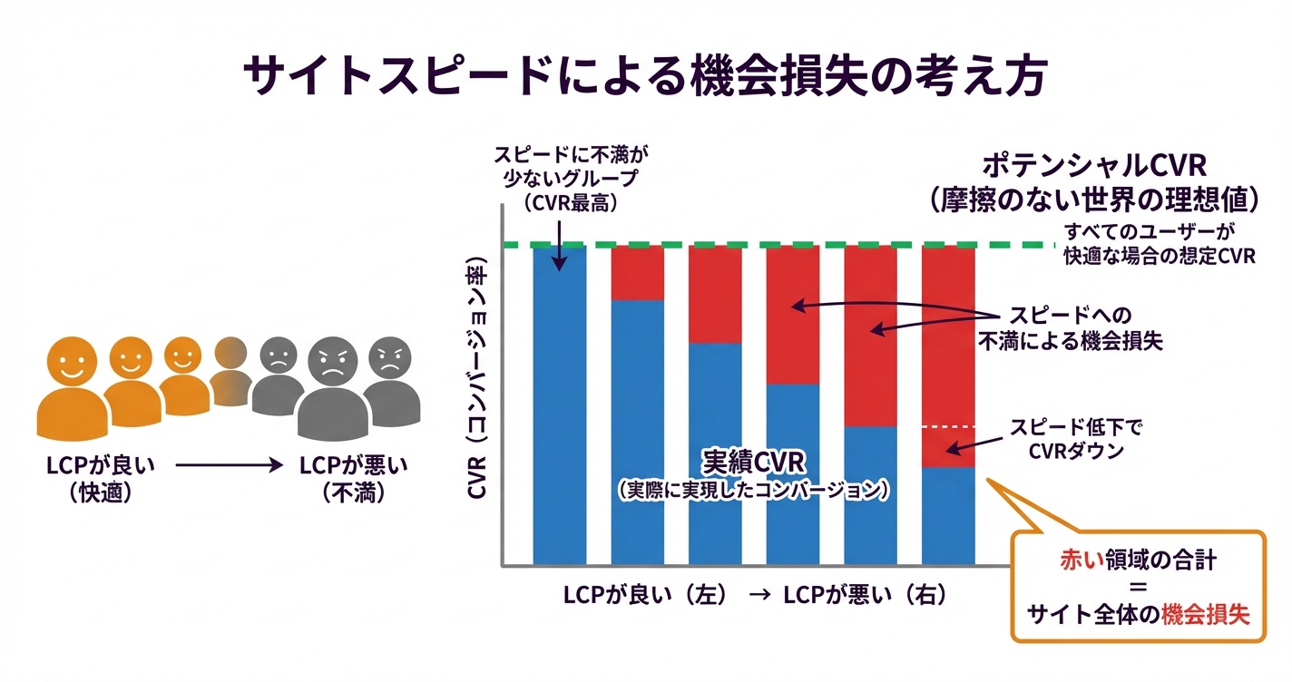 機会損失の可視化プロセス