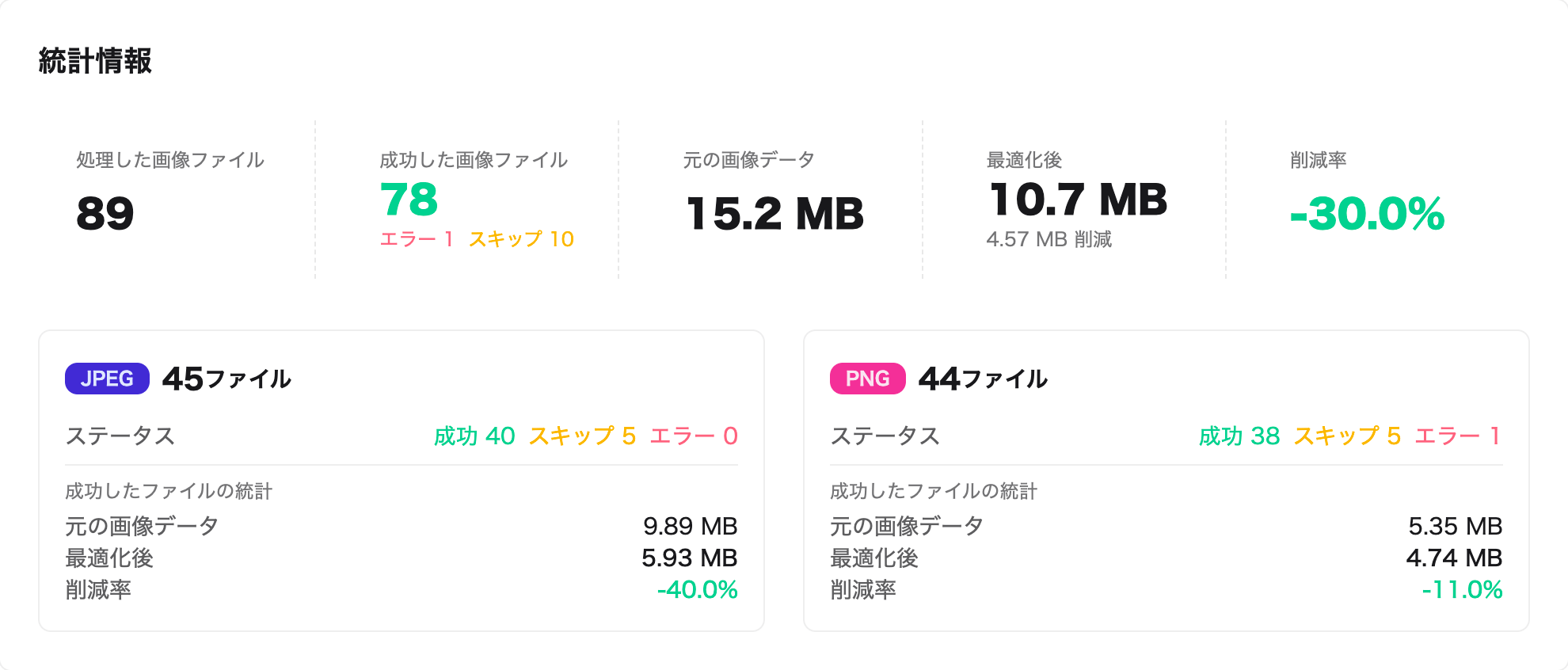 全体の統計レポート