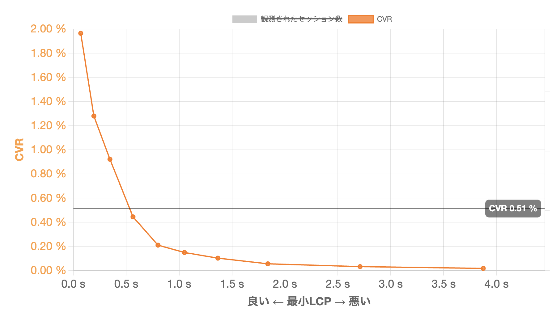 新モデルによる分析