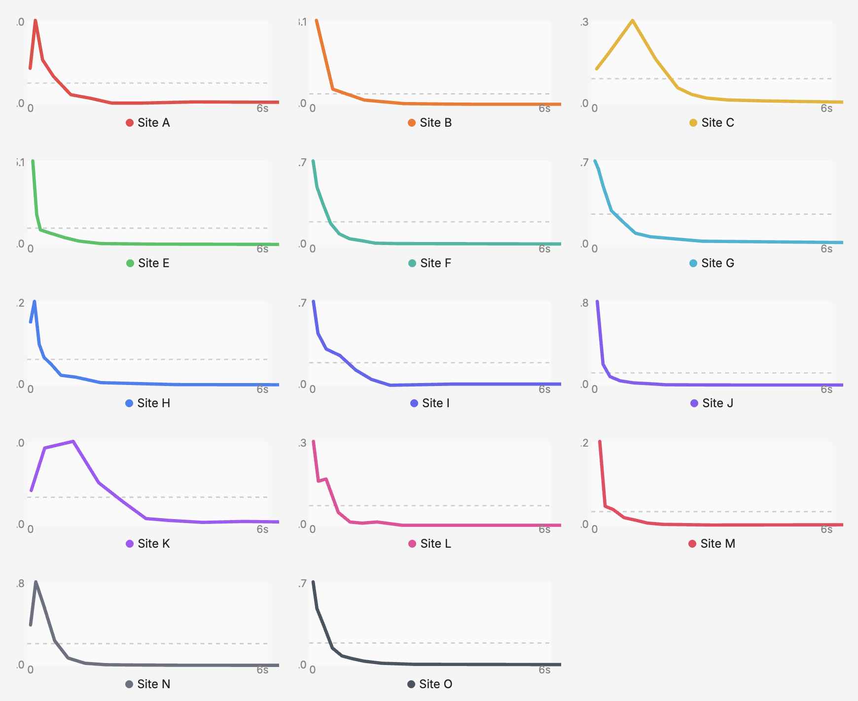 14サイトの分析結果
