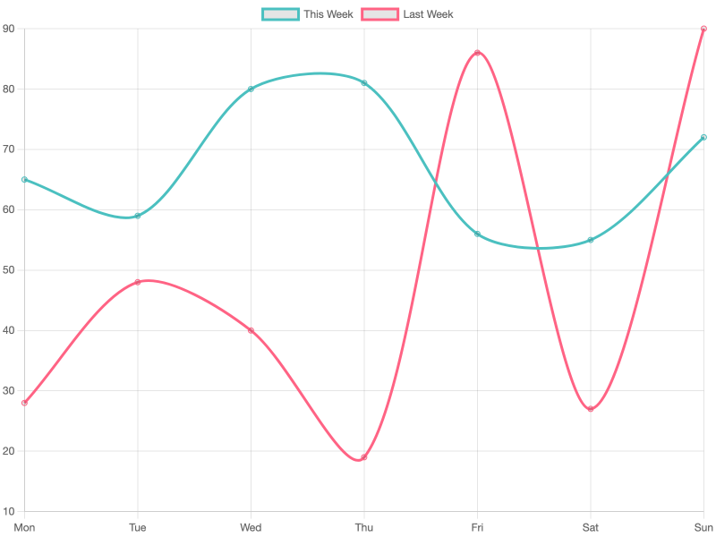 chartjs2imgで出力した折れ線グラフのサンプル