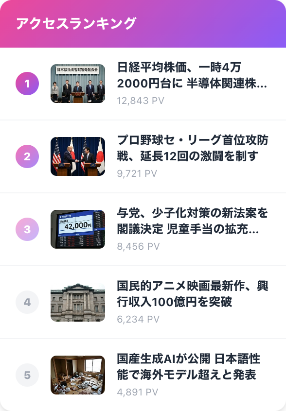 Ranklet4 乗り換えサポートキャンペーン