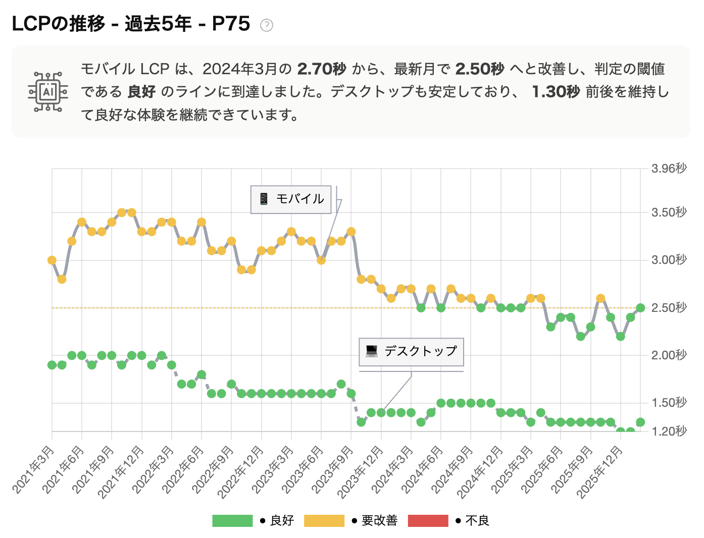 AIレビュー機能 - グラフに対するAIの一言コメント