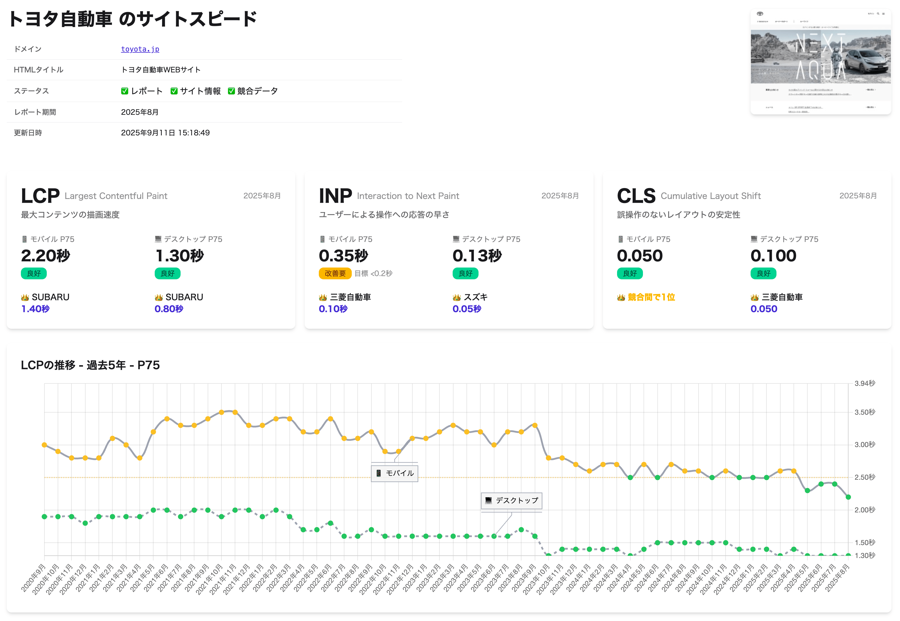 サイトスピード 振り返り・競合比較 メイン画面