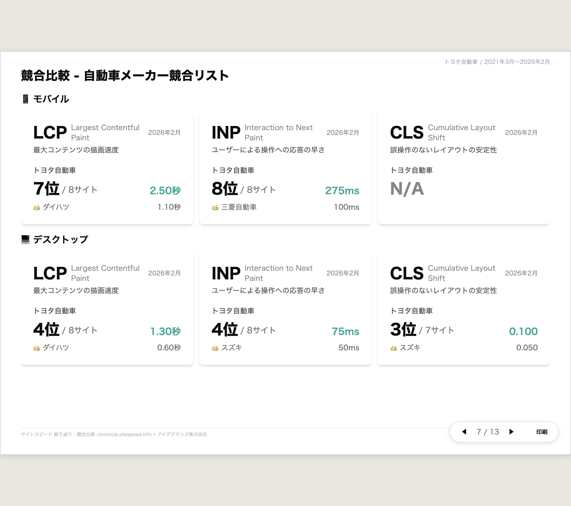 スライドモード - 競合比較ページ